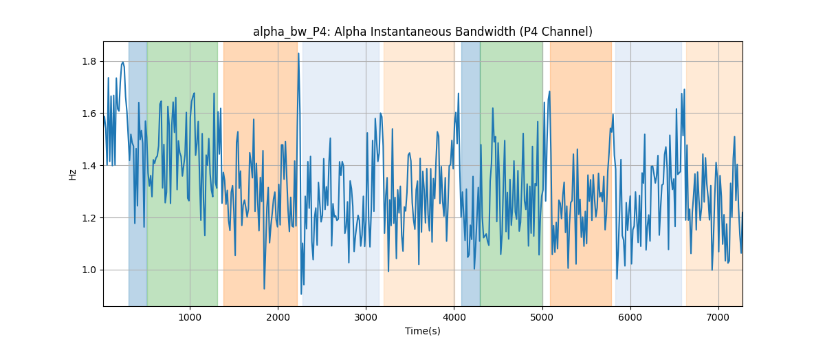 alpha_bw_P4: Alpha Instantaneous Bandwidth (P4 Channel)