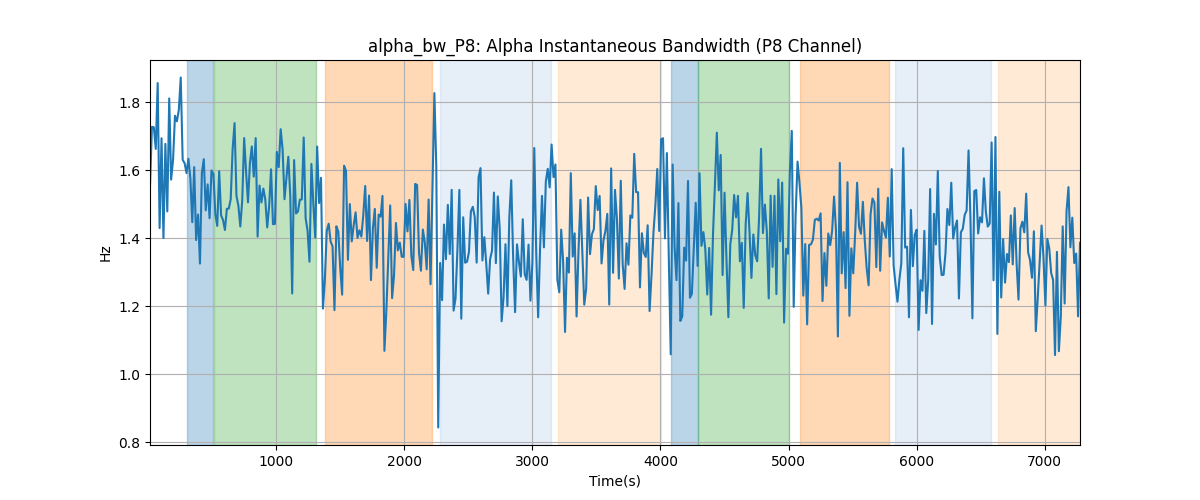 alpha_bw_P8: Alpha Instantaneous Bandwidth (P8 Channel)