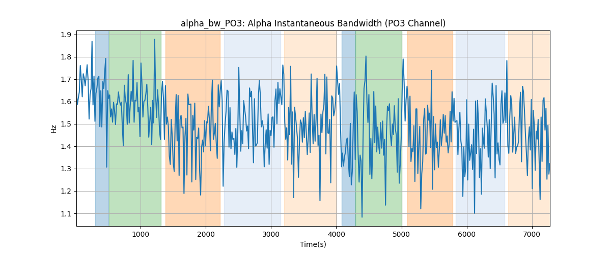 alpha_bw_PO3: Alpha Instantaneous Bandwidth (PO3 Channel)