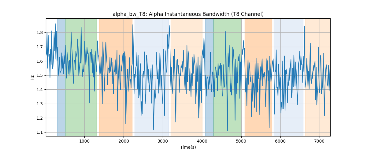 alpha_bw_T8: Alpha Instantaneous Bandwidth (T8 Channel)