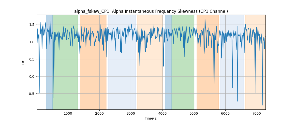 alpha_fskew_CP1: Alpha Instantaneous Frequency Skewness (CP1 Channel)