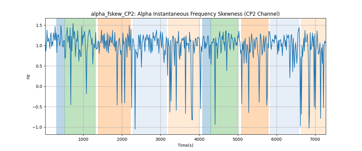 alpha_fskew_CP2: Alpha Instantaneous Frequency Skewness (CP2 Channel)