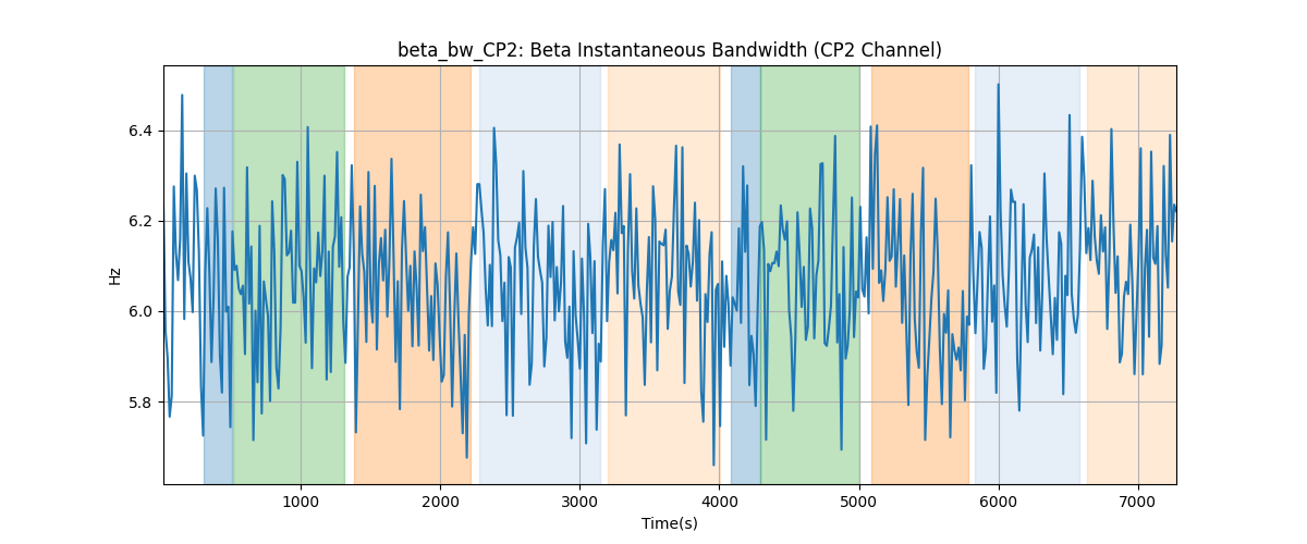 beta_bw_CP2: Beta Instantaneous Bandwidth (CP2 Channel)