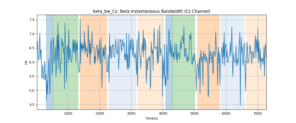 beta_bw_Cz: Beta Instantaneous Bandwidth (Cz Channel)