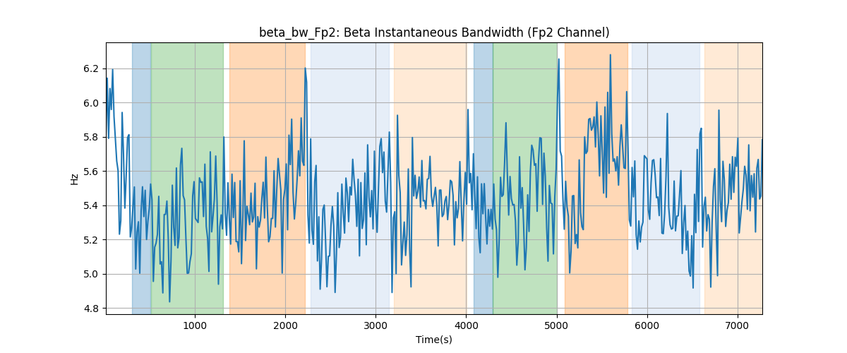 beta_bw_Fp2: Beta Instantaneous Bandwidth (Fp2 Channel)