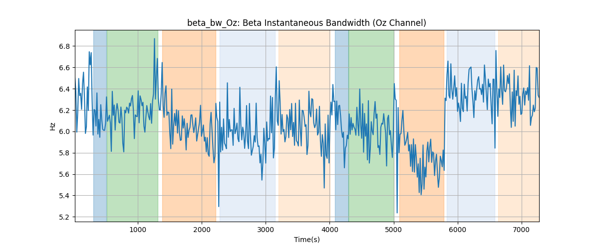 beta_bw_Oz: Beta Instantaneous Bandwidth (Oz Channel)