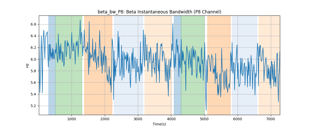 beta_bw_P8: Beta Instantaneous Bandwidth (P8 Channel)