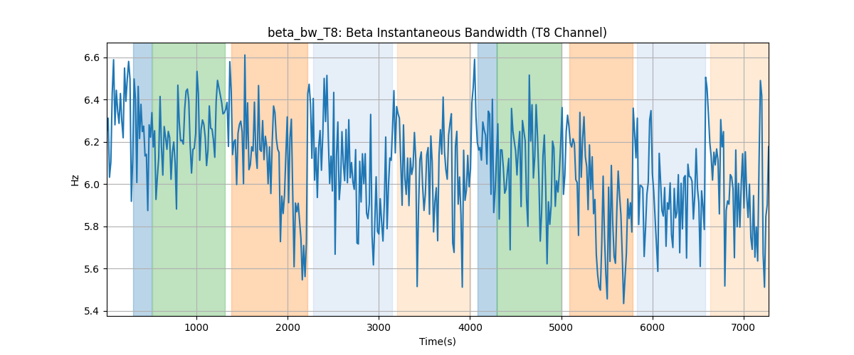 beta_bw_T8: Beta Instantaneous Bandwidth (T8 Channel)