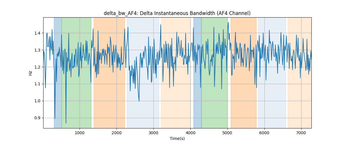 delta_bw_AF4: Delta Instantaneous Bandwidth (AF4 Channel)