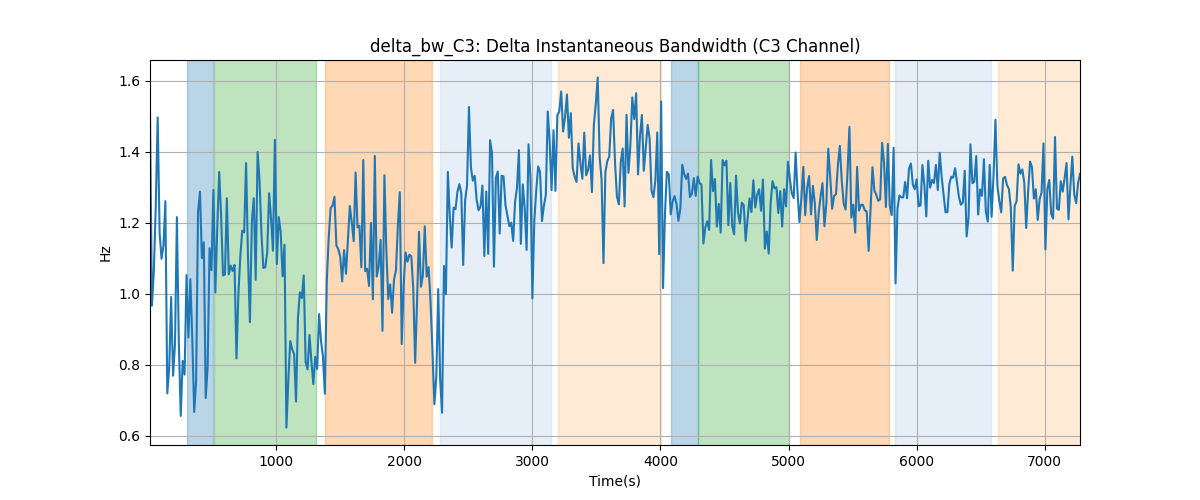 delta_bw_C3: Delta Instantaneous Bandwidth (C3 Channel)