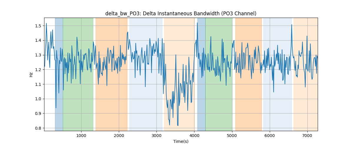 delta_bw_PO3: Delta Instantaneous Bandwidth (PO3 Channel)