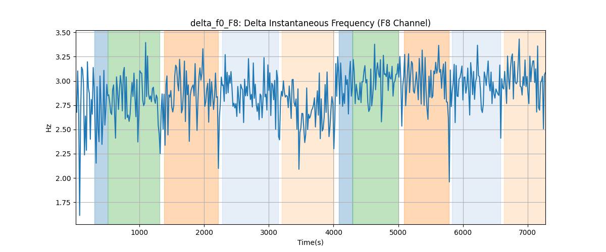 delta_f0_F8: Delta Instantaneous Frequency (F8 Channel)