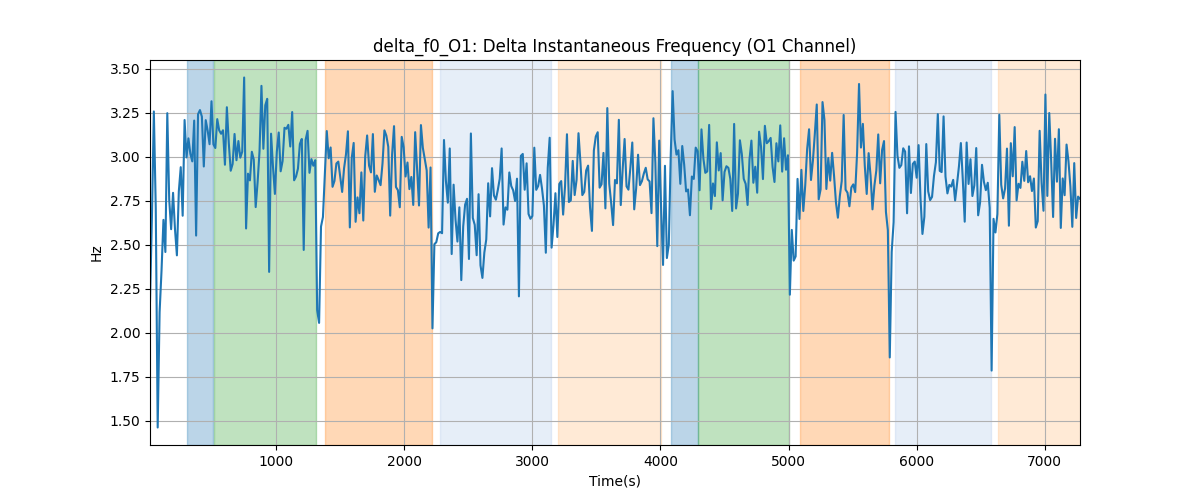 delta_f0_O1: Delta Instantaneous Frequency (O1 Channel)