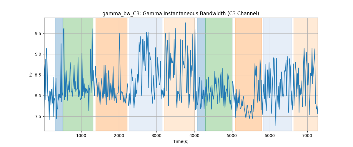 gamma_bw_C3: Gamma Instantaneous Bandwidth (C3 Channel)