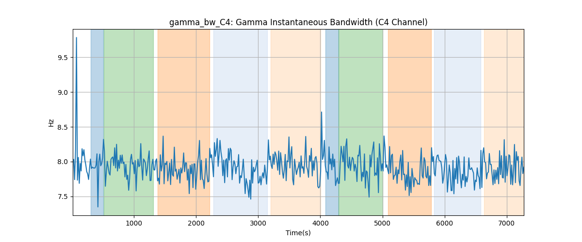 gamma_bw_C4: Gamma Instantaneous Bandwidth (C4 Channel)