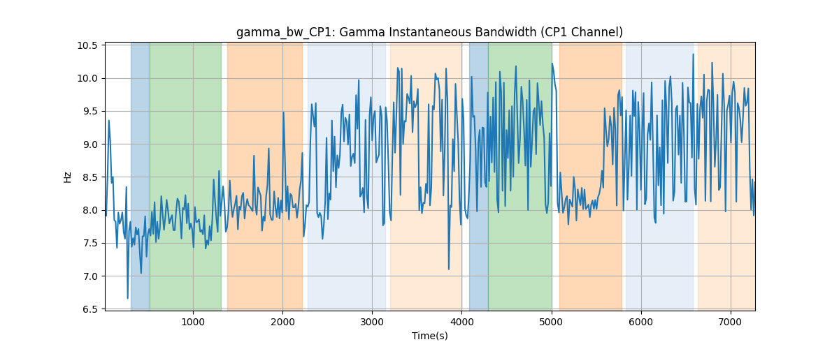 gamma_bw_CP1: Gamma Instantaneous Bandwidth (CP1 Channel)