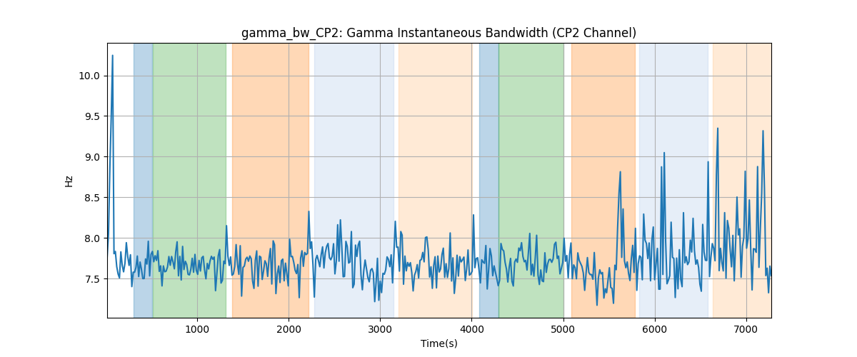 gamma_bw_CP2: Gamma Instantaneous Bandwidth (CP2 Channel)