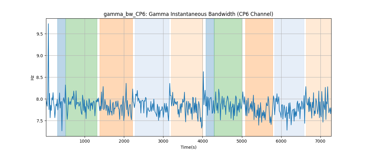 gamma_bw_CP6: Gamma Instantaneous Bandwidth (CP6 Channel)