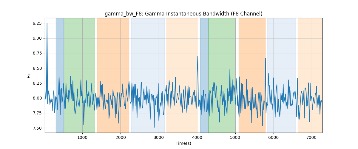 gamma_bw_F8: Gamma Instantaneous Bandwidth (F8 Channel)