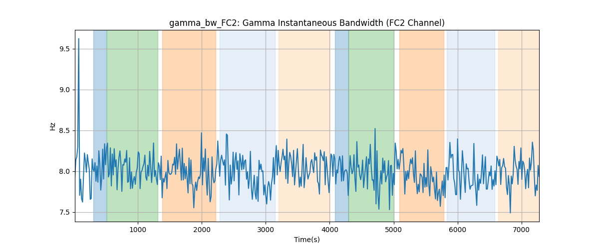 gamma_bw_FC2: Gamma Instantaneous Bandwidth (FC2 Channel)