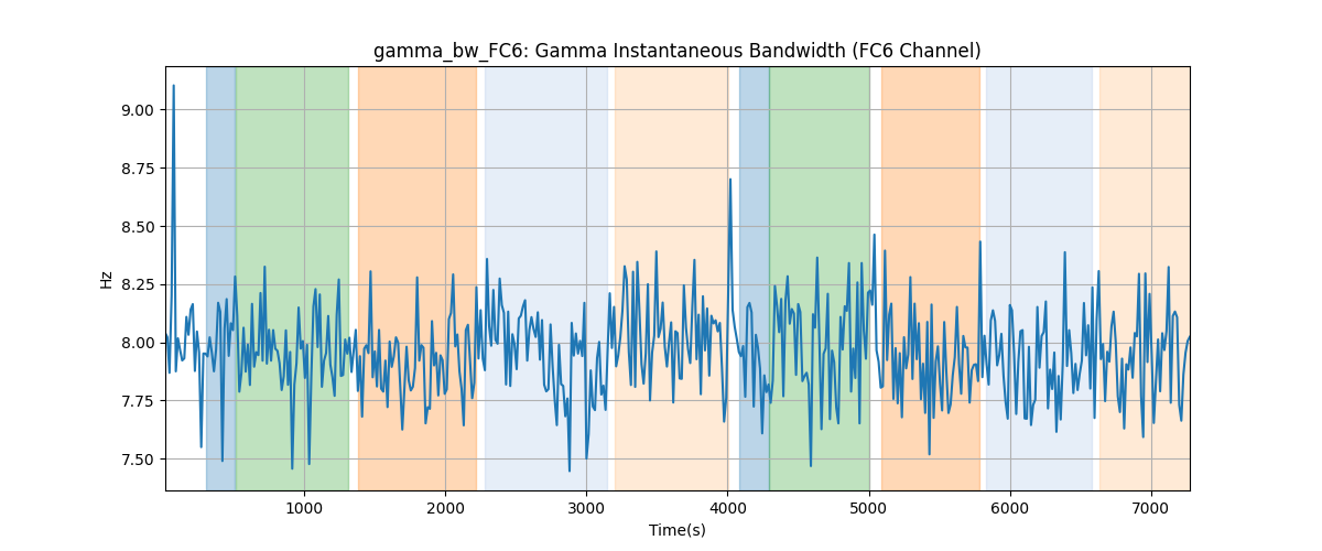 gamma_bw_FC6: Gamma Instantaneous Bandwidth (FC6 Channel)