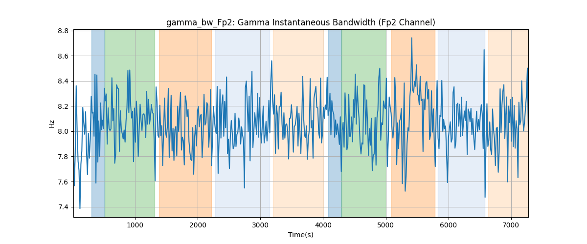 gamma_bw_Fp2: Gamma Instantaneous Bandwidth (Fp2 Channel)