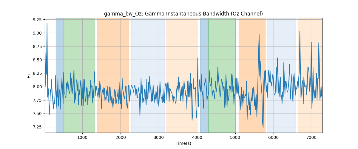 gamma_bw_Oz: Gamma Instantaneous Bandwidth (Oz Channel)