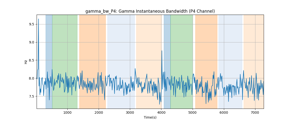 gamma_bw_P4: Gamma Instantaneous Bandwidth (P4 Channel)