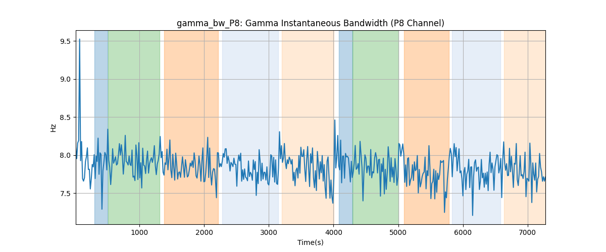 gamma_bw_P8: Gamma Instantaneous Bandwidth (P8 Channel)