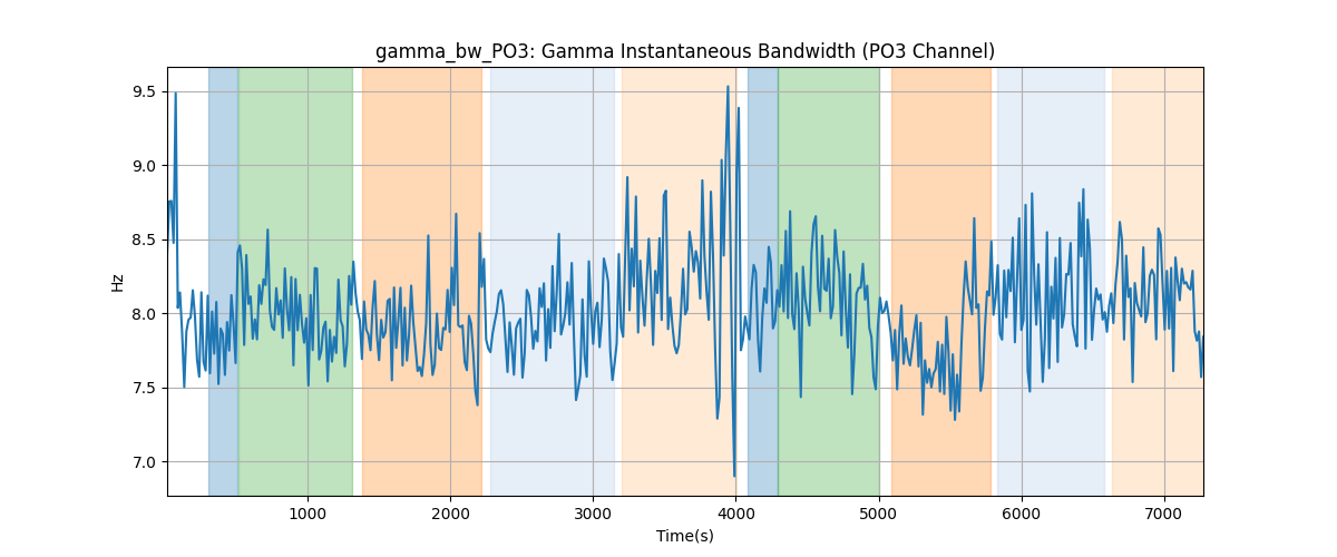 gamma_bw_PO3: Gamma Instantaneous Bandwidth (PO3 Channel)