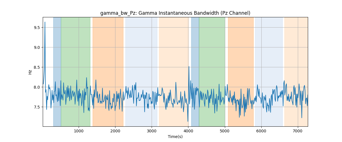 gamma_bw_Pz: Gamma Instantaneous Bandwidth (Pz Channel)