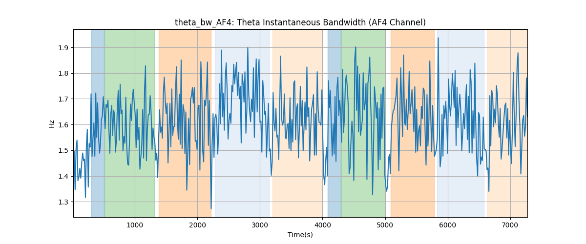 theta_bw_AF4: Theta Instantaneous Bandwidth (AF4 Channel)