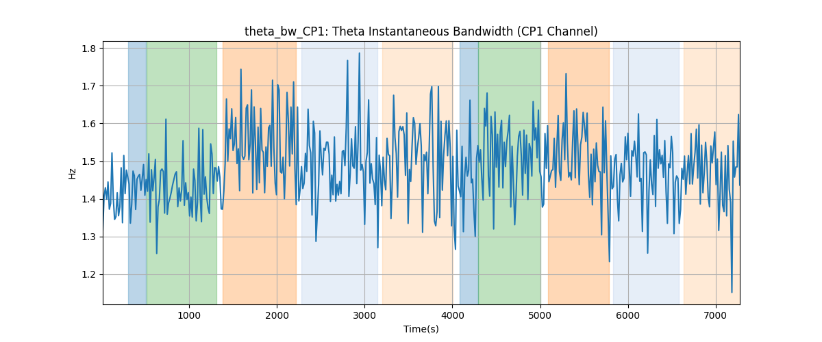 theta_bw_CP1: Theta Instantaneous Bandwidth (CP1 Channel)