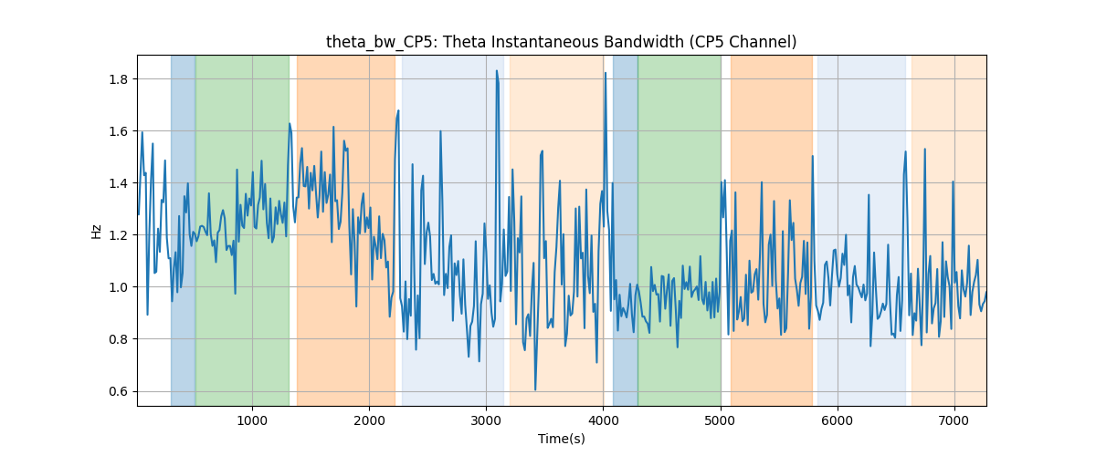 theta_bw_CP5: Theta Instantaneous Bandwidth (CP5 Channel)