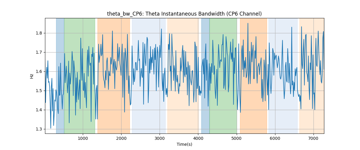 theta_bw_CP6: Theta Instantaneous Bandwidth (CP6 Channel)