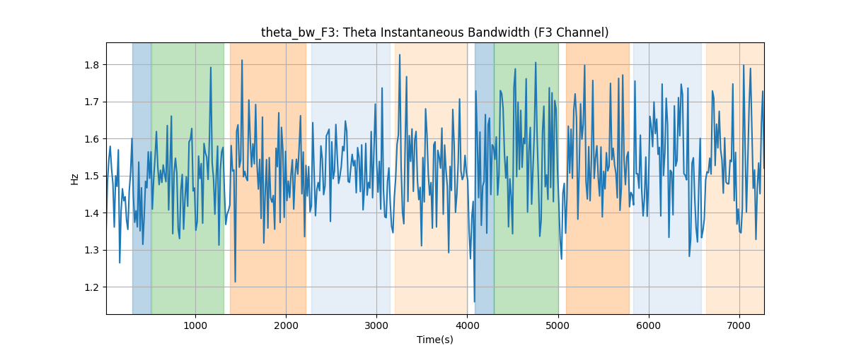 theta_bw_F3: Theta Instantaneous Bandwidth (F3 Channel)