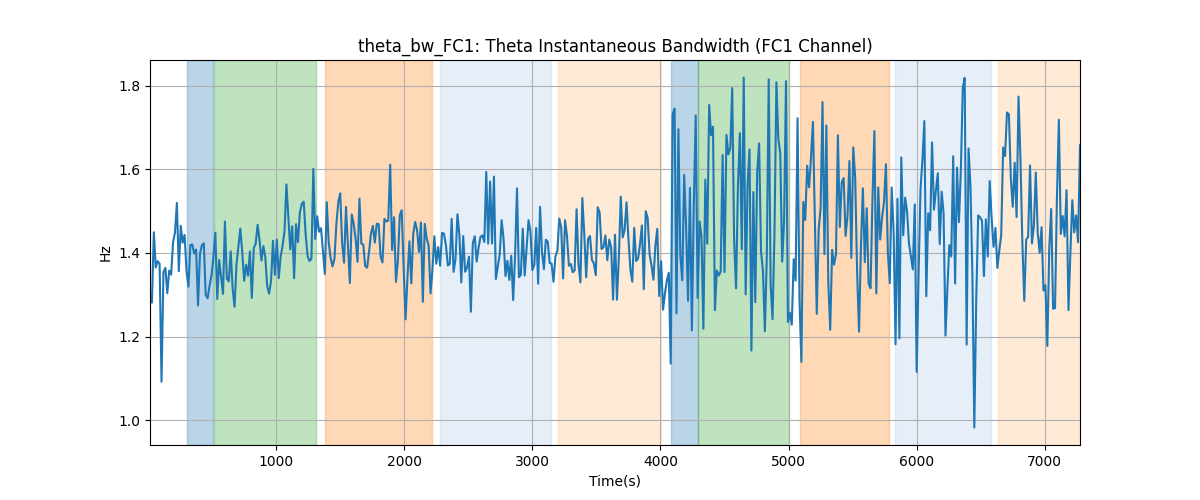 theta_bw_FC1: Theta Instantaneous Bandwidth (FC1 Channel)