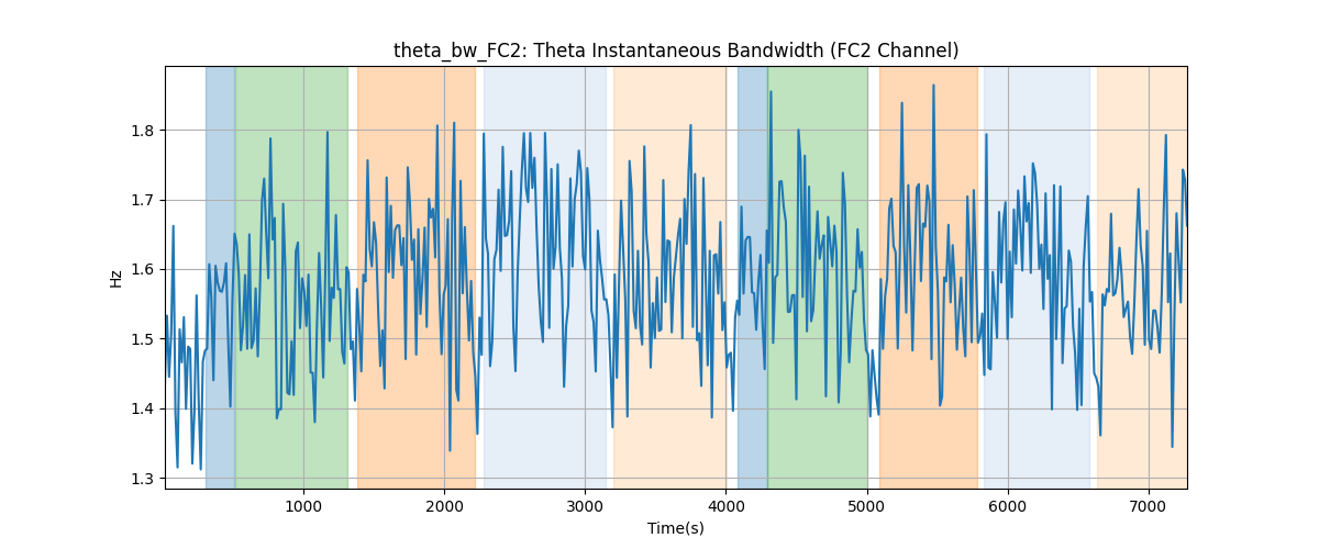 theta_bw_FC2: Theta Instantaneous Bandwidth (FC2 Channel)