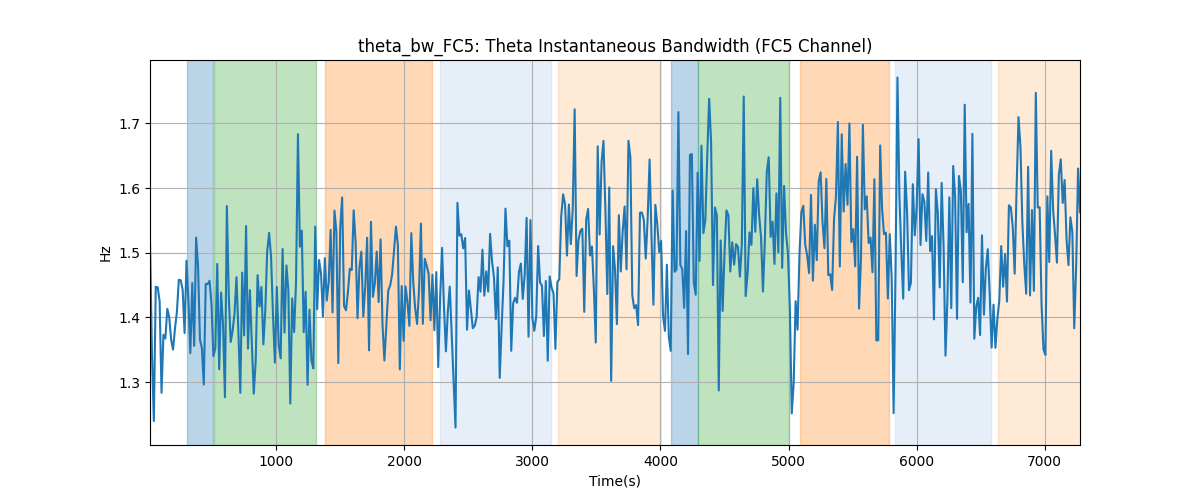 theta_bw_FC5: Theta Instantaneous Bandwidth (FC5 Channel)