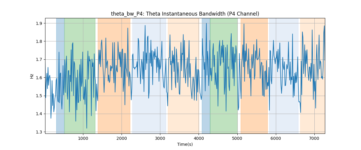 theta_bw_P4: Theta Instantaneous Bandwidth (P4 Channel)