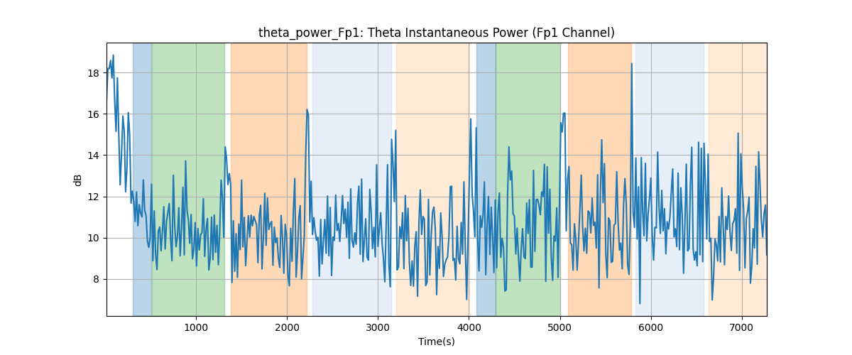 theta_power_Fp1: Theta Instantaneous Power (Fp1 Channel)