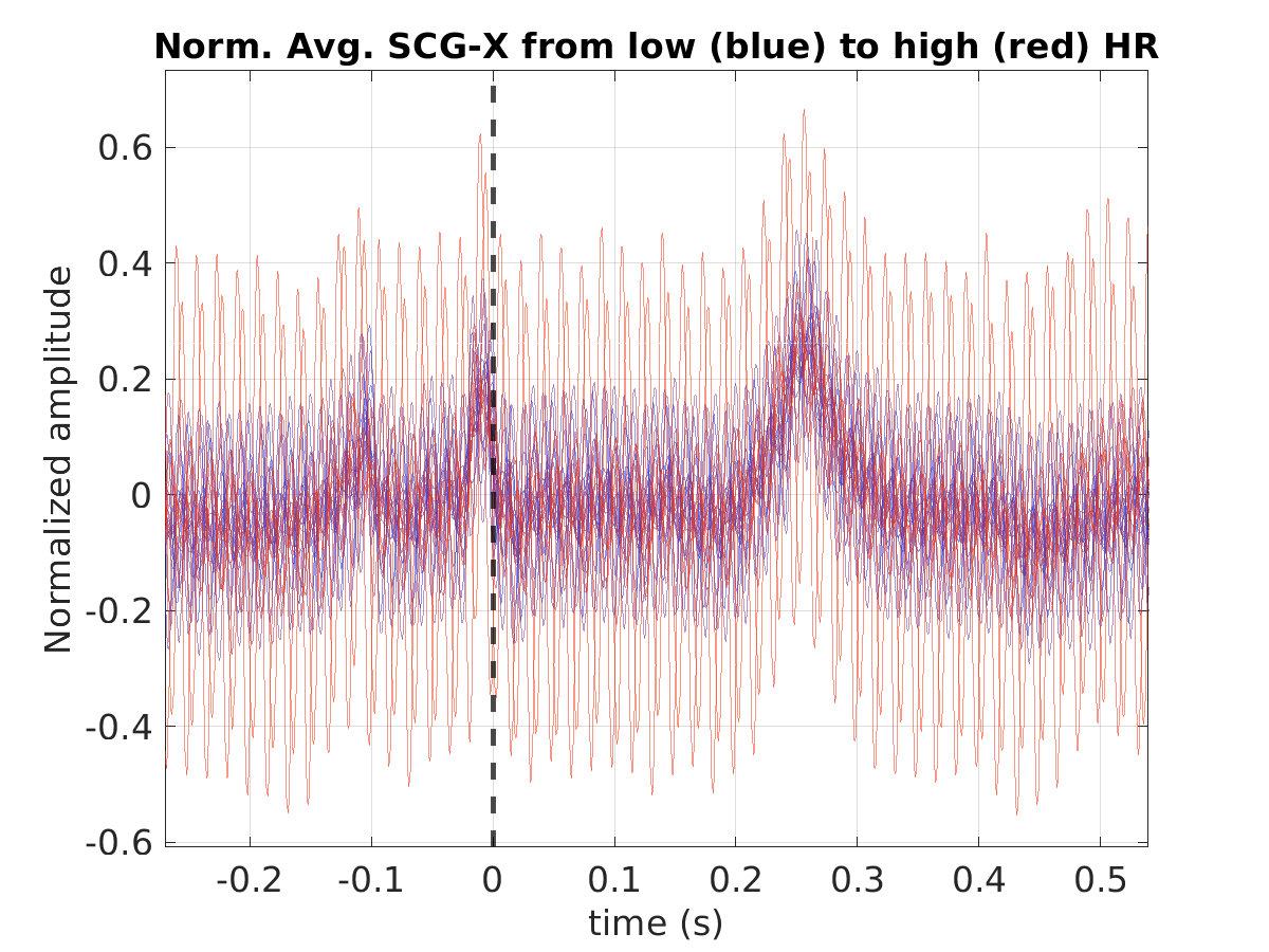 S010_scg_avg_scgx_hr_binned_norm