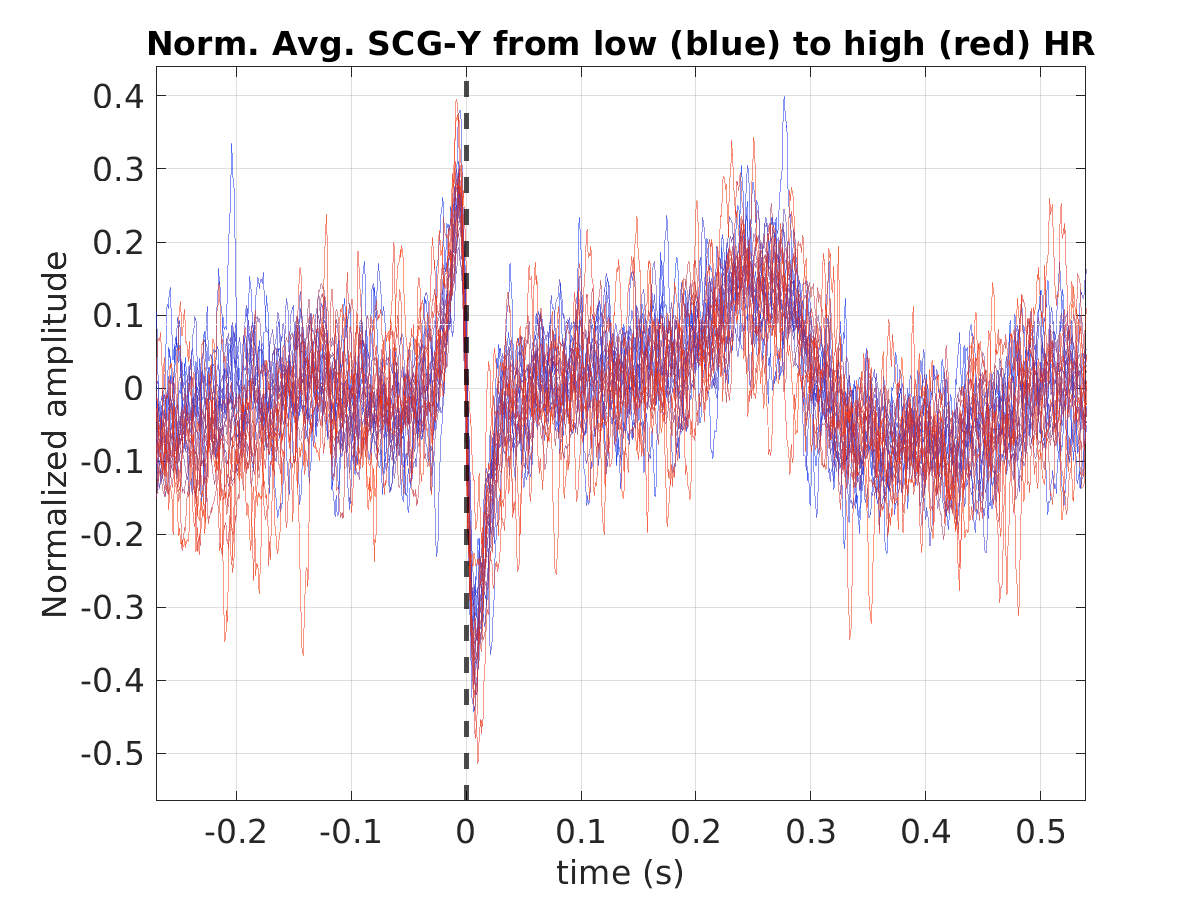 S010_scg_avg_scgy_hr_binned_norm