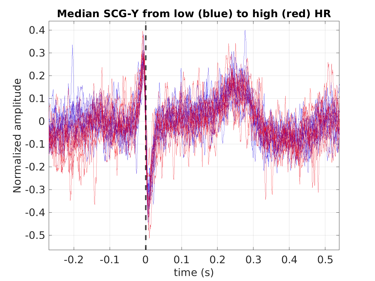 S010_scg_med_scgy_hr_binned_norm