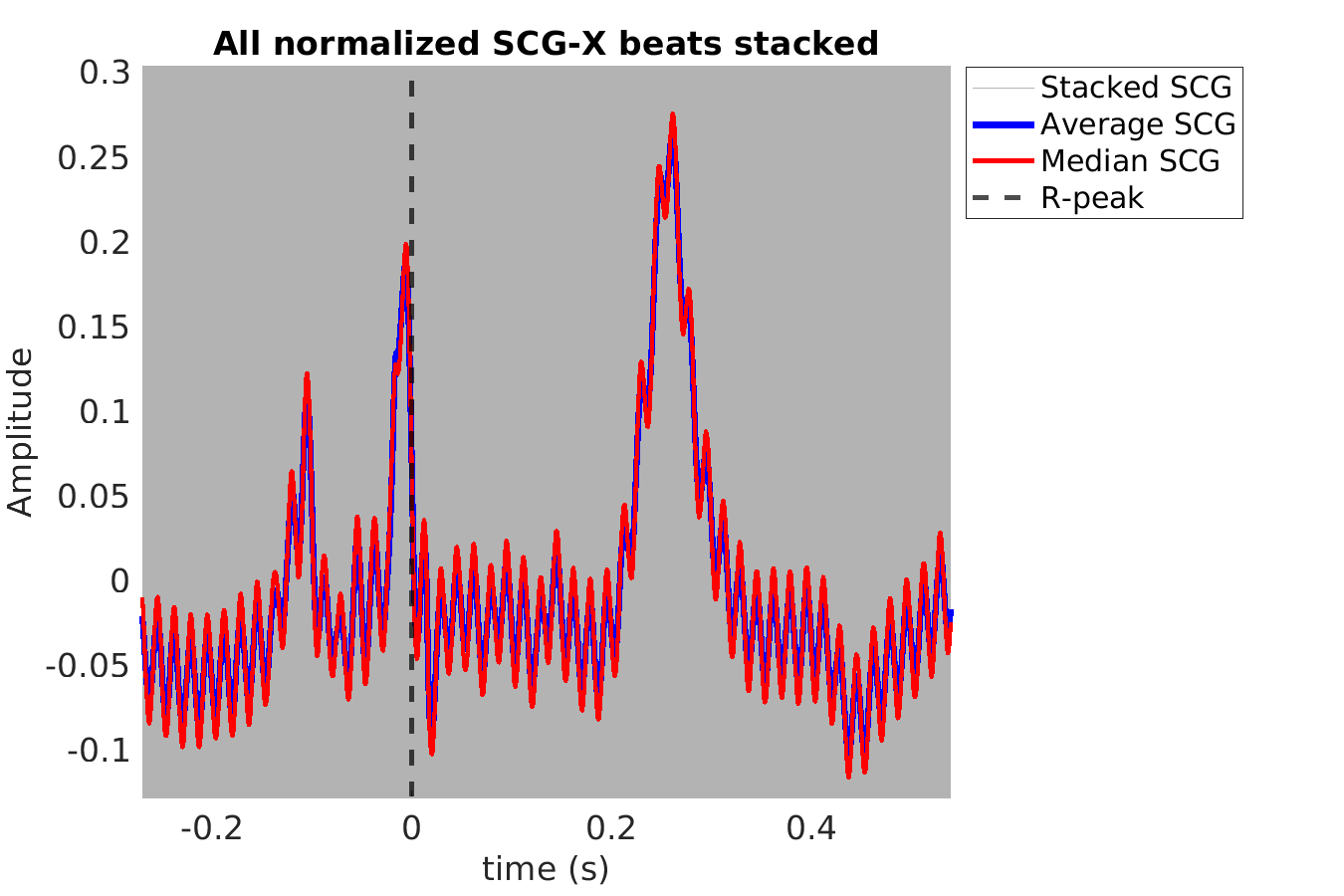 S010_scg_scgx_stacked_norm