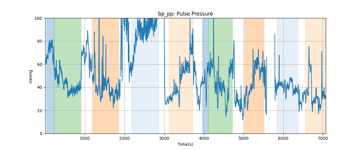 bp_pp: Pulse Pressure