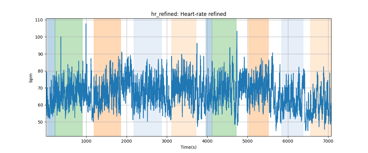 hr_refined: Heart-rate refined