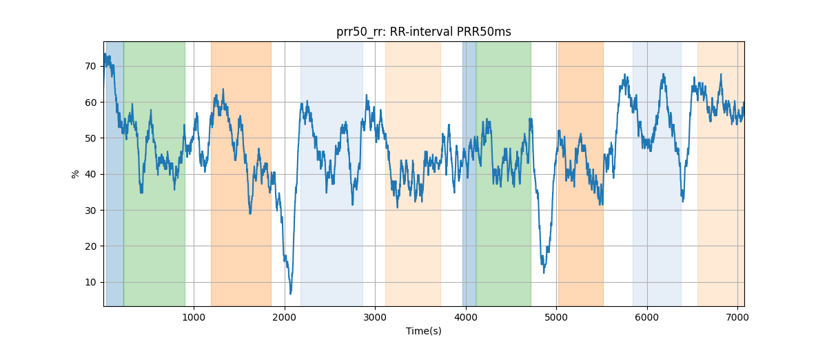 prr50_rr: RR-interval PRR50ms