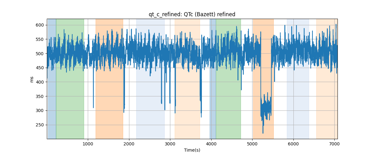 qt_c_refined: QTc (Bazett) refined