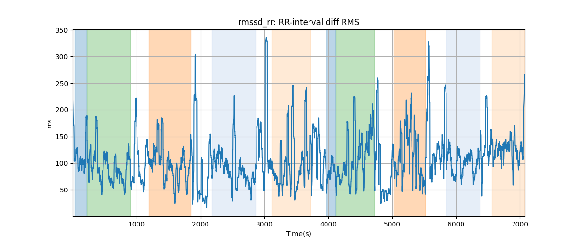 rmssd_rr: RR-interval diff RMS